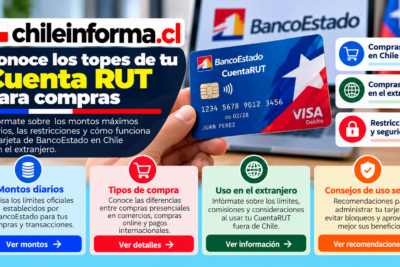 Límite de compras con Cuenta RUT