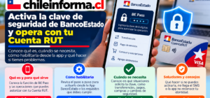 activar BE Pass de BancoEstado para tu Cuenta RUT