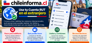 Cuenta RUT BancoEstado habilitada para compras, pagos y retiros en el extranjero