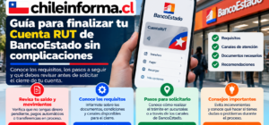 Guía visual para revisar requisitos y pasos antes de cerrar una Cuenta RUT de BancoEstado en Chile.