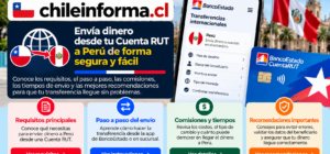 Transferencia internacional de dinero desde Chile a Perú mediante CuentaRUT, con requisitos, pasos, costos y recomendaciones.