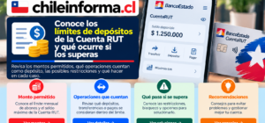 Guía visual sobre montos permitidos, operaciones bancarias y recomendaciones para administrar correctamente una Cuenta RUT en Chile.