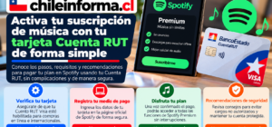 pagar Spotify Premium con Cuenta RUT