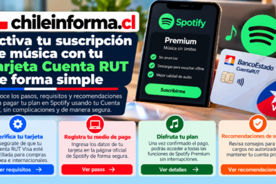 pagar Spotify Premium con Cuenta RUT
