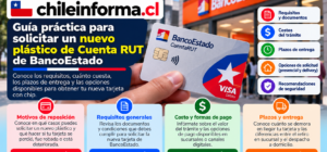 reponer tu tarjeta Cuenta RUT
