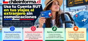 retirar dinero de Cuenta RUT en el extranjero