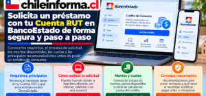 solicitar un crédito de consumo con Cuenta RUT