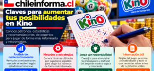 Estrategias para jugar Kino en Chile