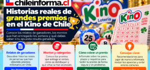 Ganadores del Kino en Chile