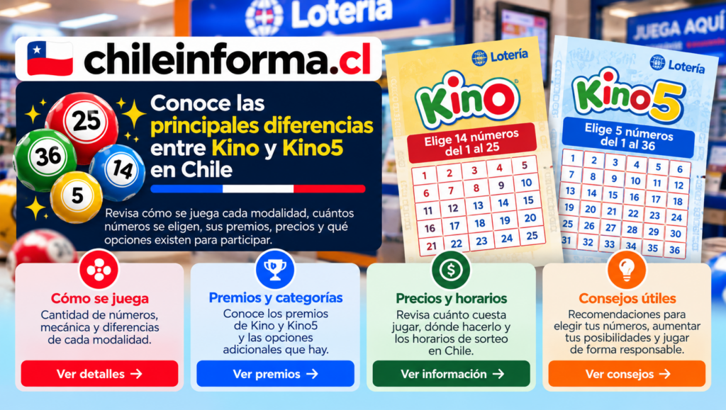 Diferencias entre las modalidades de Kino, cantidad de números, premios, precios y horarios de sorteo