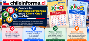 Diferencias entre las modalidades de Kino, cantidad de números, premios, precios y horarios de sorteo