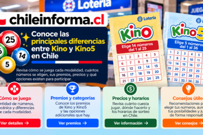 Diferencias entre las modalidades de Kino, cantidad de números, premios, precios y horarios de sorteo