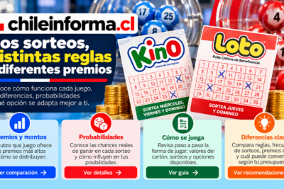 Comparación de Kino y Loto en Chile, con diferencias en reglas, premios, probabilidades y forma de juego.