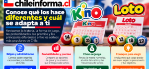 Kino vs. Loto en Chile