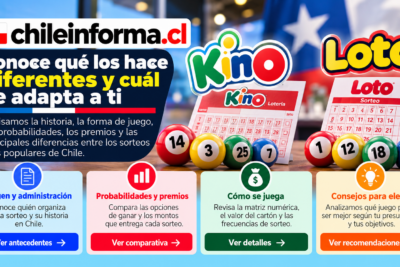 Kino vs. Loto en Chile