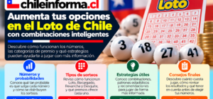 Mejores combinaciones para el Loto