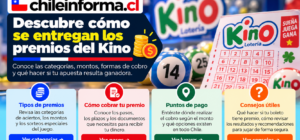 Premios del Kino en Chile