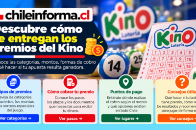 Premios del Kino en Chile