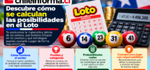 Probabilidades de ganar el Loto en Chile