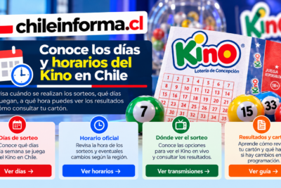 informativa sobre los días de sorteo del Kino, horarios de referencia, transmisión en vivo y consulta de resultados en Chile.