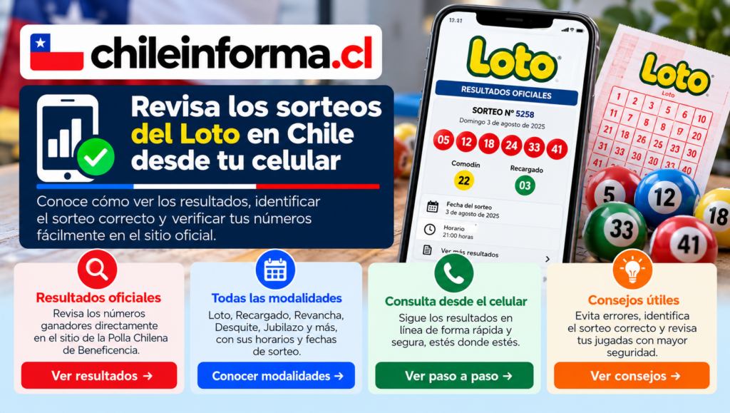 Infografía con celular mostrando resultados oficiales del Loto en Chile, números ganadores, modalidades y recomendaciones para verificar una jugada desde Internet.
