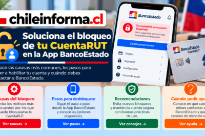 Guía para recuperar el acceso a una CuentaRUT bloqueada desde la aplicación BancoEstado